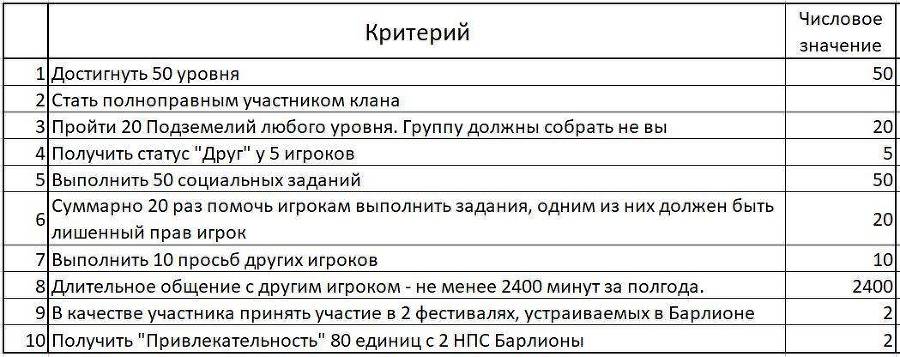 Второй шанс. Трилогия (СИ) - img2.jpg