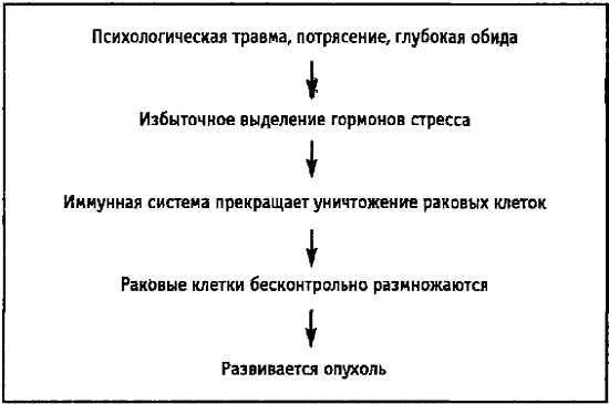Причина твоей болезни. О чем вам не расскажут врачи - _00.jpg_1