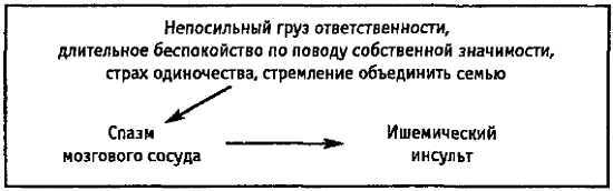 Причина твоей болезни. О чем вам не расскажут врачи - _02.jpg_0