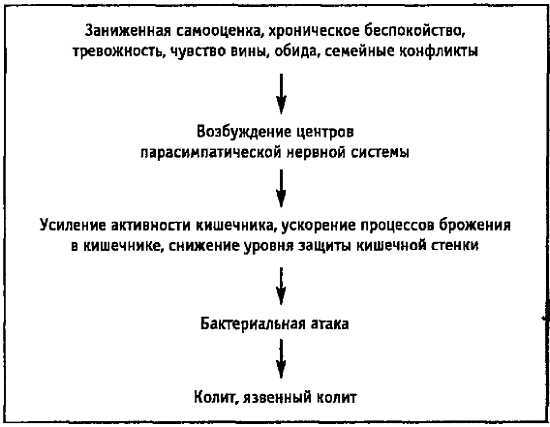 Причина твоей болезни. О чем вам не расскажут врачи - _03.jpg_0