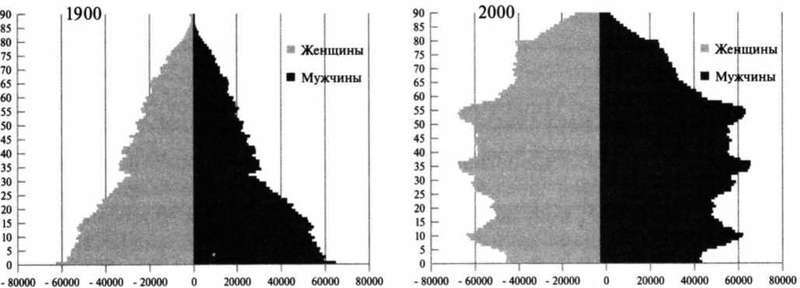 Мир в XX веке: эпоха глобальных трансформаций. Книга 1 - img_17.jpg_0