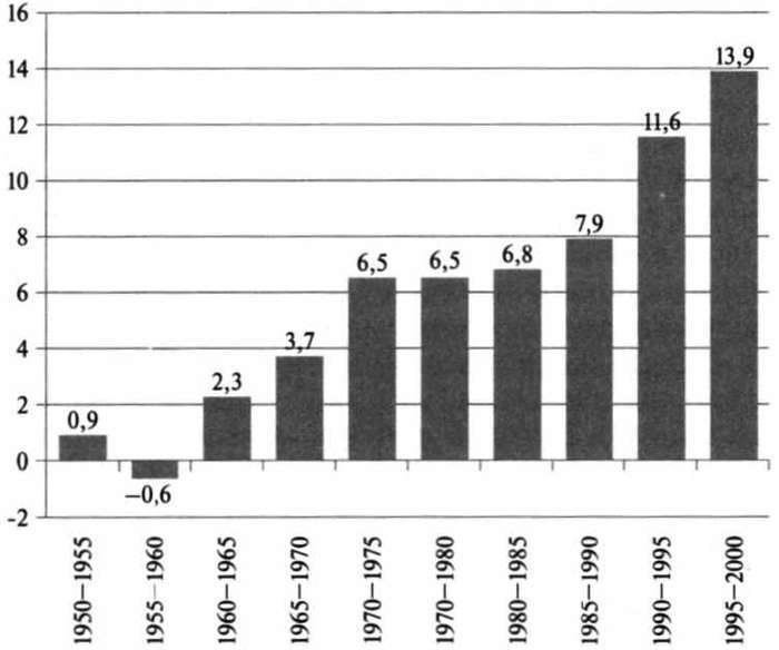 Мир в XX веке: эпоха глобальных трансформаций. Книга 1 - img_20.jpg_0