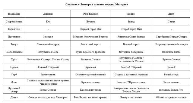 Черное Солнце. За что убивают Учителей (СИ) - _1.jpg_0