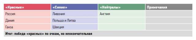 Большая игра на Балтике 1500 – 1917 гг - image13.jpg_0