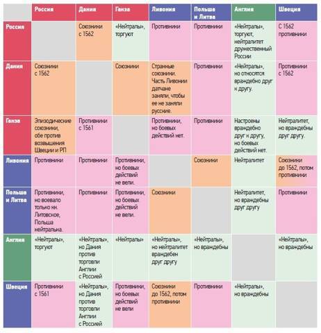 Большая игра на Балтике 1500 – 1917 гг - image14.jpg_1