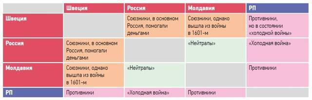 Большая игра на Балтике 1500 – 1917 гг - image21.jpg_0