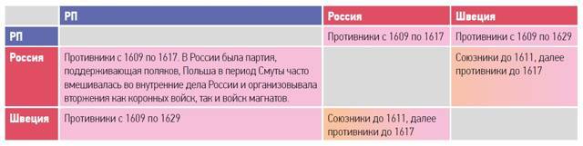 Большая игра на Балтике 1500 – 1917 гг - image24.jpg_0