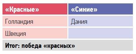 Большая игра на Балтике 1500 – 1917 гг - image28.jpg_0