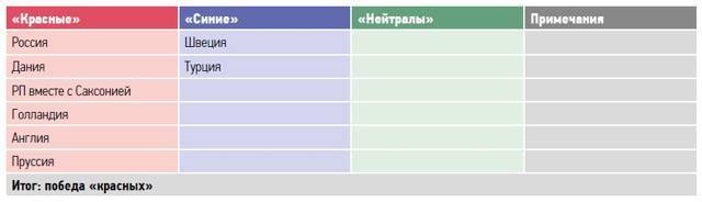 Большая игра на Балтике 1500 – 1917 гг - image47.jpg_0
