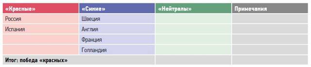 Большая игра на Балтике 1500 – 1917 гг - image51.jpg_0