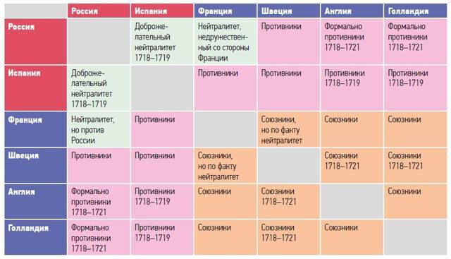 Большая игра на Балтике 1500 – 1917 гг - image52.jpg_0