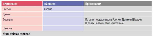 Большая игра на Балтике 1500 – 1917 гг - image70.jpg_0