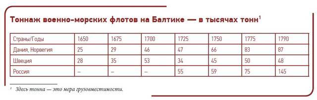 Большая игра на Балтике 1500 – 1917 гг - image71.jpg_0