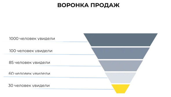 Запуск курса без вложений. Как самостоятельно запустить свой курс или марафон в социальных сетях за 30 дней - image8_64dcce1b6cf34b0007c6711d_jpg.jpeg
